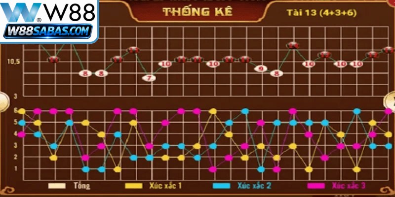 Soi Cầu Tài xỉu W88 – Bí Quyết Phân Tích Kèo Hiệu Quả 4 Giải đáp câu hỏi thường gặp về phương pháp soi cầu Tài xỉu W88