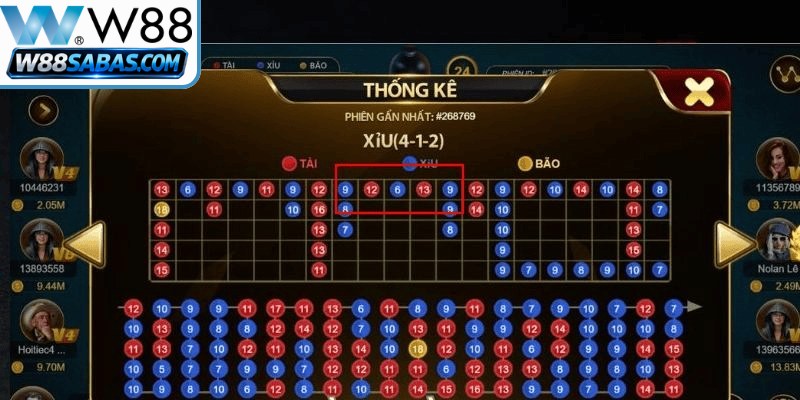 Soi Cầu Tài xỉu W88 – Bí Quyết Phân Tích Kèo Hiệu Quả 3 Kinh nghiệm soi cầu Tài xỉu thắng lớn từ các chuyên gia của W88